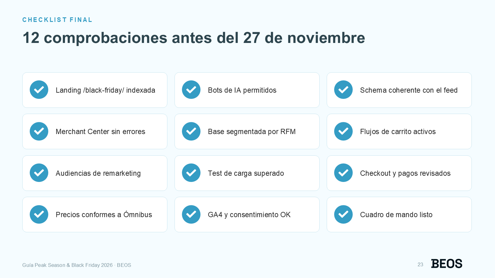 Página 23: doce comprobaciones de landing, bots de IA, datos de producto, Merchant Center, audiencias, automatizaciones, carga, checkout, precios y medición.